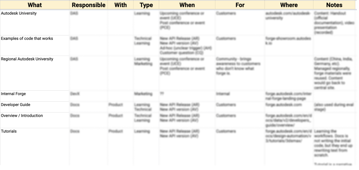 Autodesk Platform Services (formerly Forge)