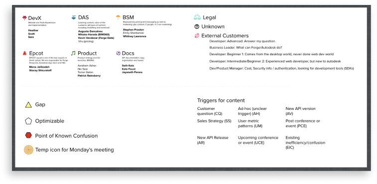 Autodesk Platform Services (formerly Forge)