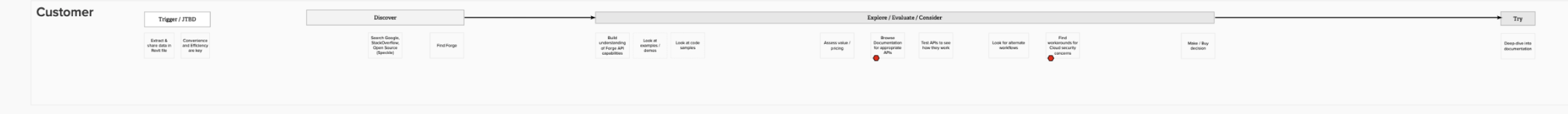 Autodesk Platform Services (formerly Forge)