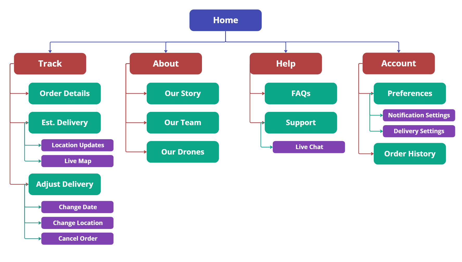 Skybot Site Map