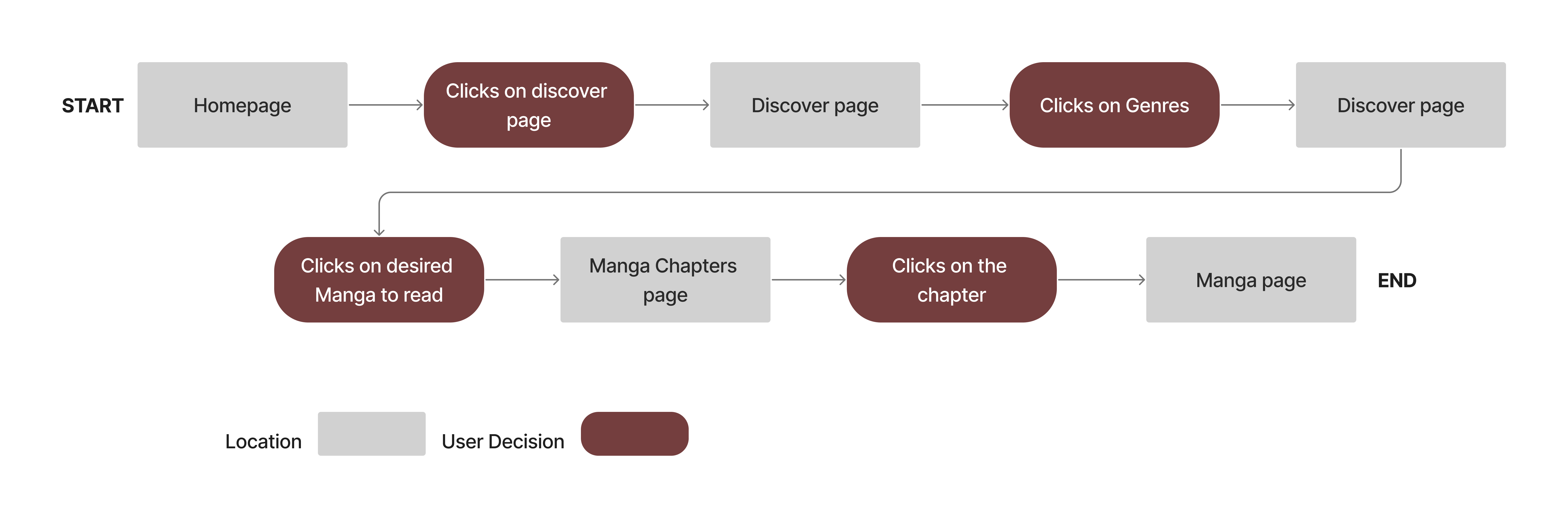 Manga Time