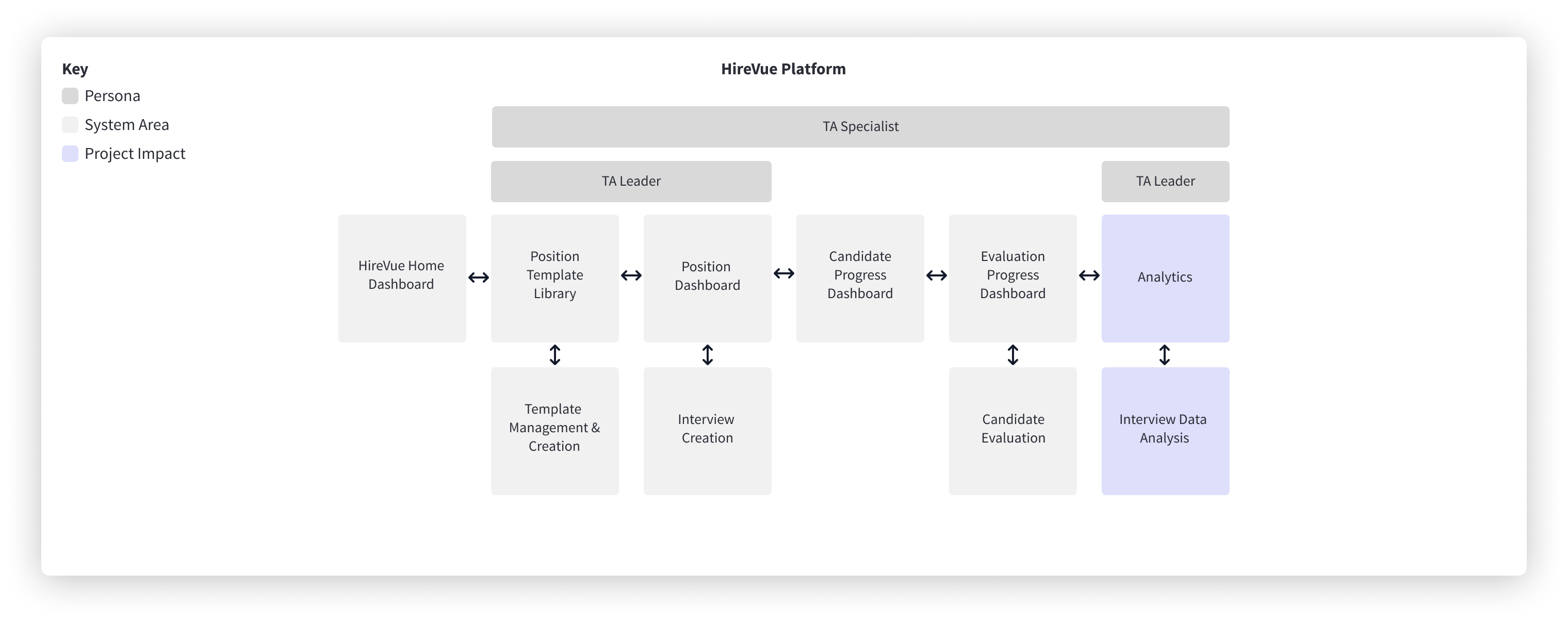 HireVue Analytics: Data Exports