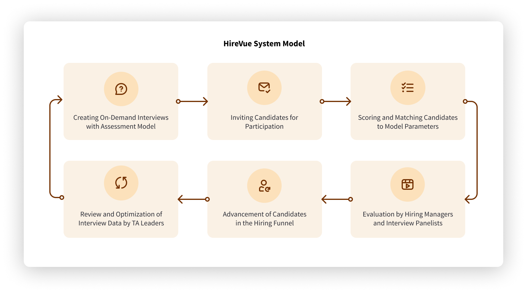 HireVue: Analytics