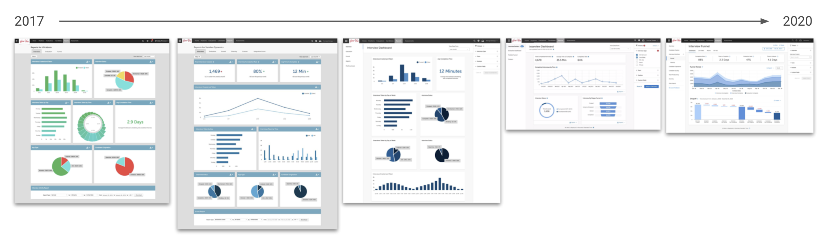 HireVue: Analytics