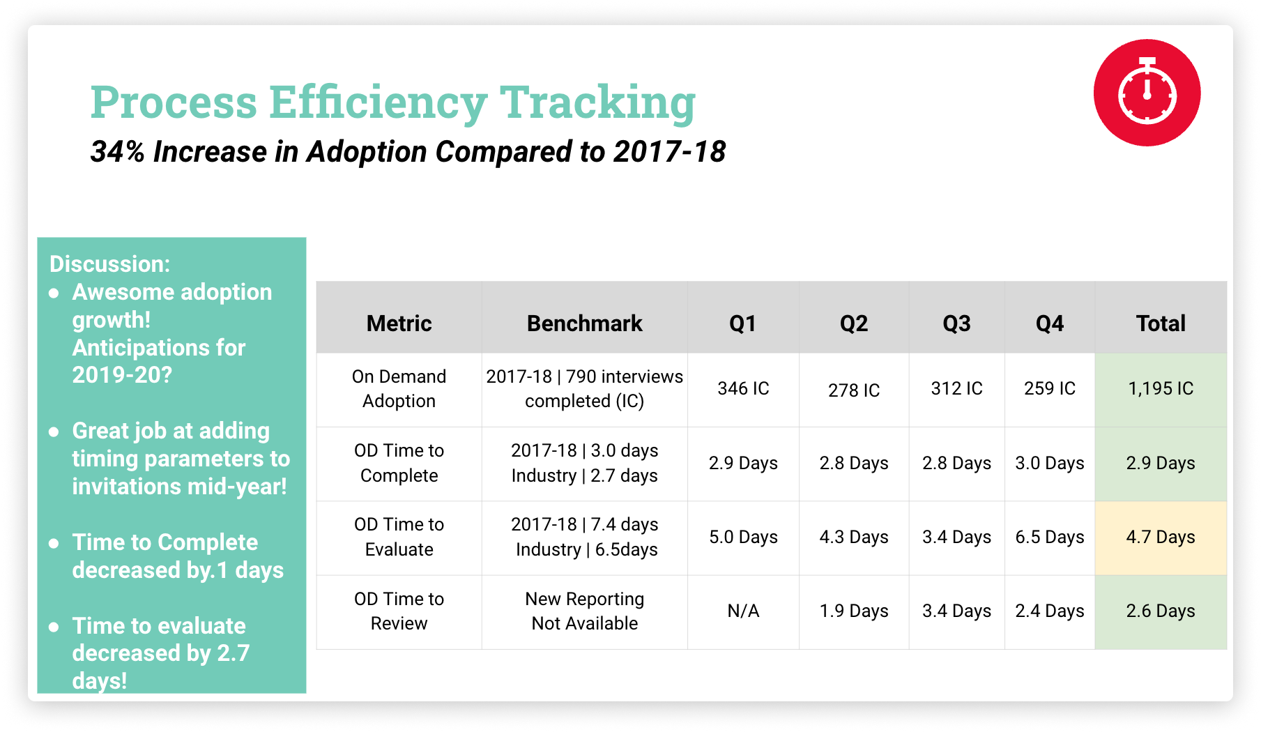 HireVue: Analytics