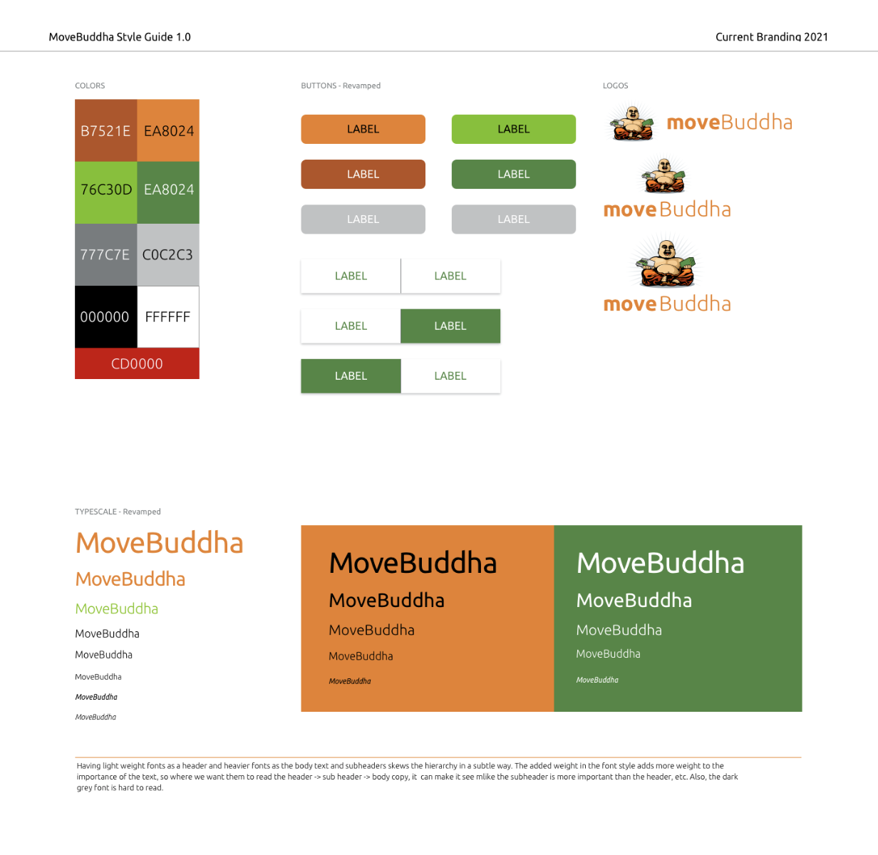 moveBuddha Optimization