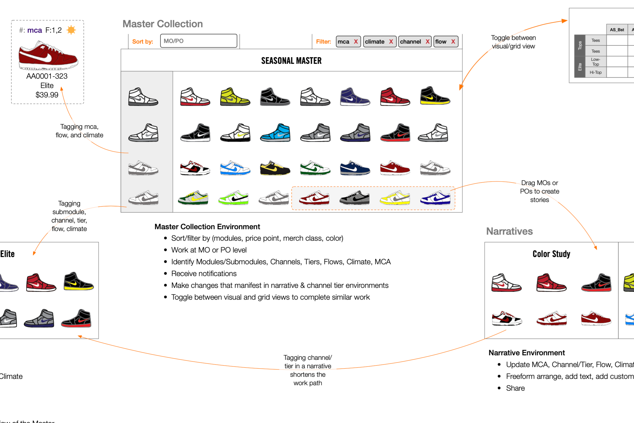 Screen capture of a strategy diagram showing a hybrid of a site wireframe with overlayed annotations about features and animations