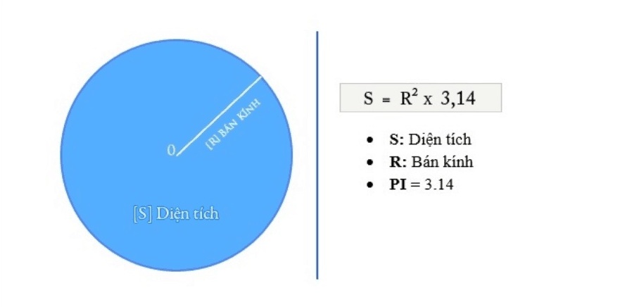 Cách Tính Chu Vi Diện Tích Hình Tròn - Hướng Dẫn Chi Tiết và Dễ Hiểu