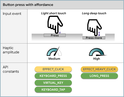 Haptic feedback illustration