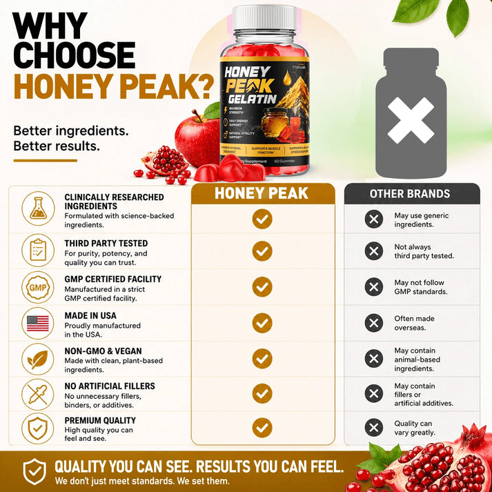 Honey Peak Gelatin — order your supply today
