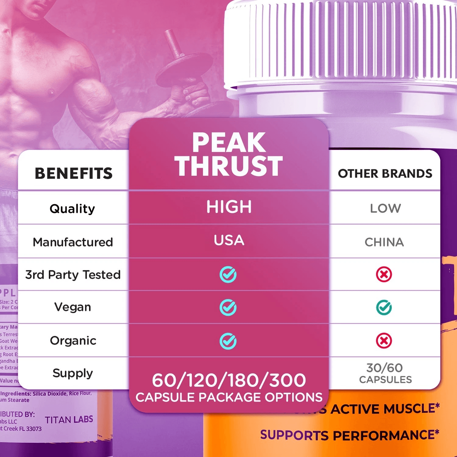 Thumbnail: Peak Thrust bottle with retail box