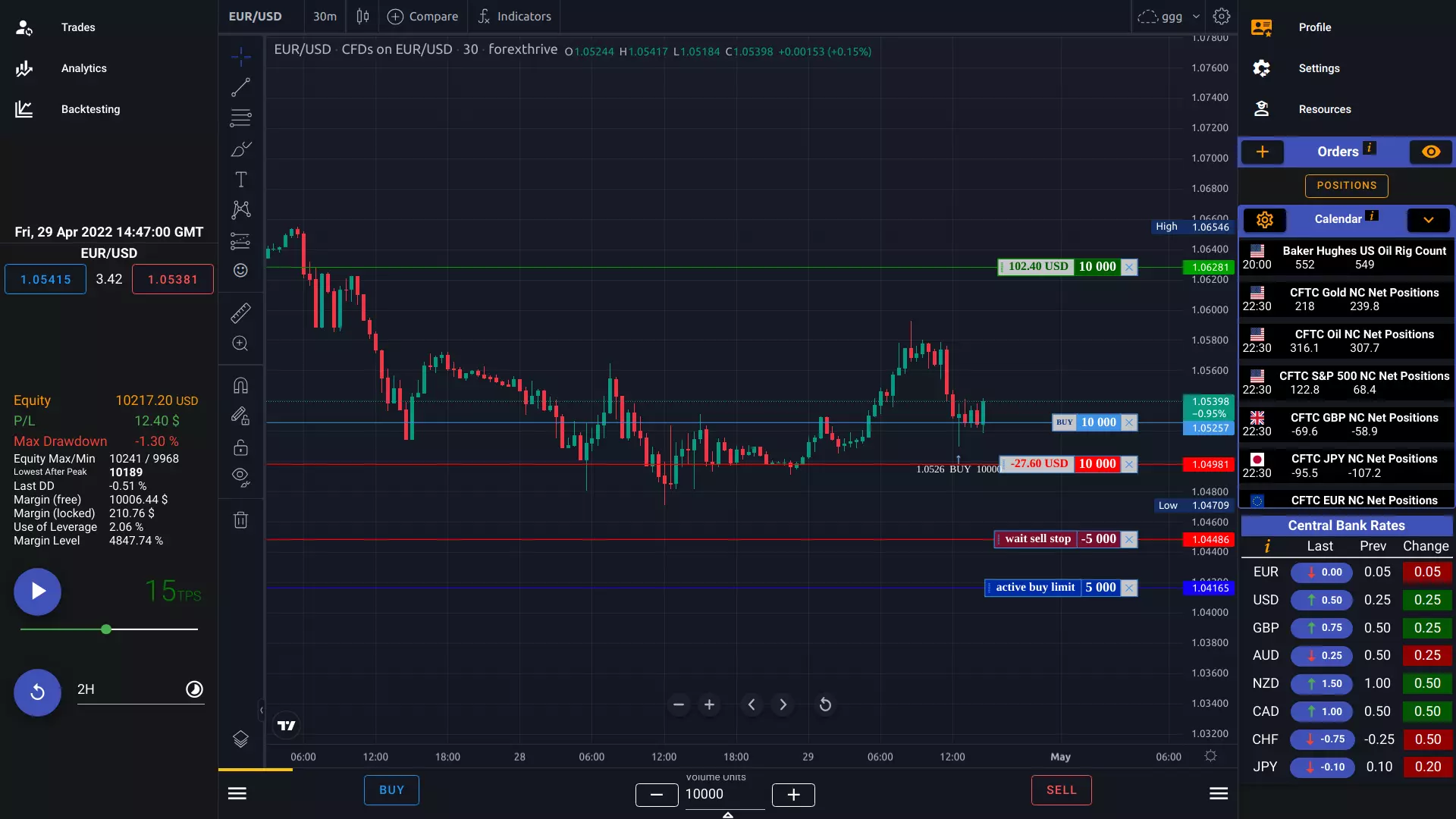 Advanced Backtesting tool, fx market replay trading simulatr