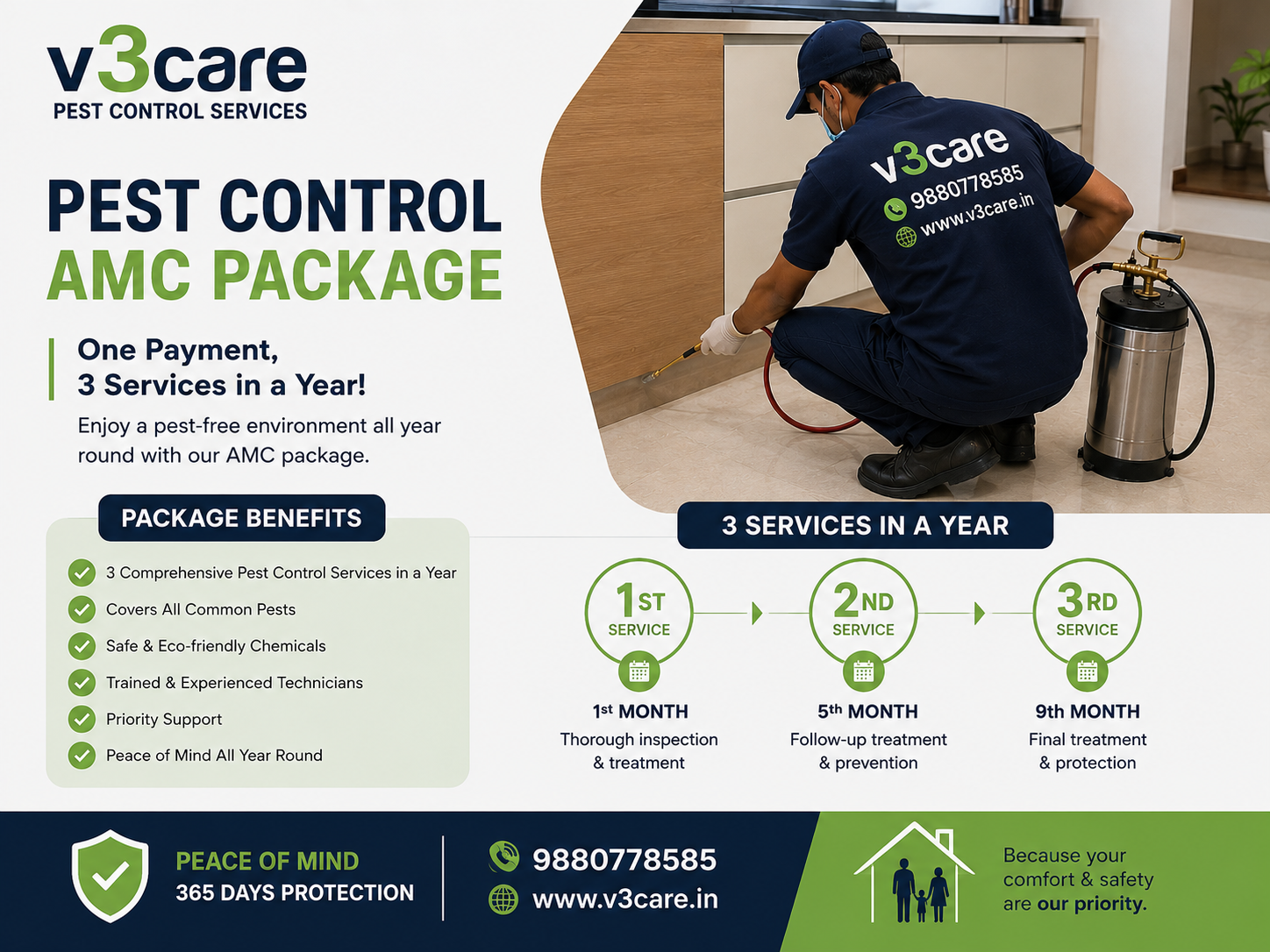 Pest Control AMC in Bengaluru