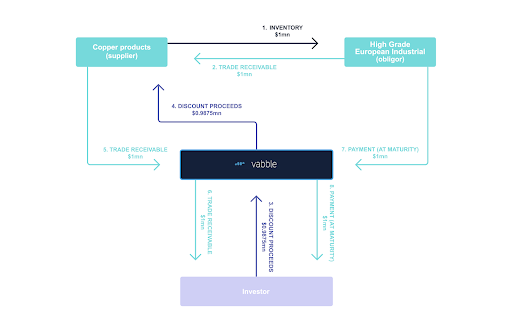 Diagram redesign_Vabble-01.png