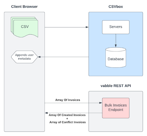 vabble csv upload.png