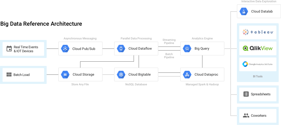 big data diagram