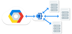 cloud interconnect