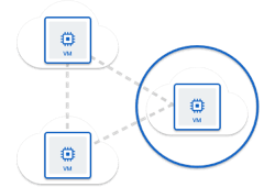 manage networking