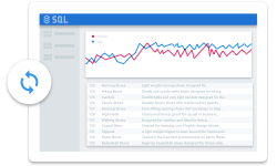 sql