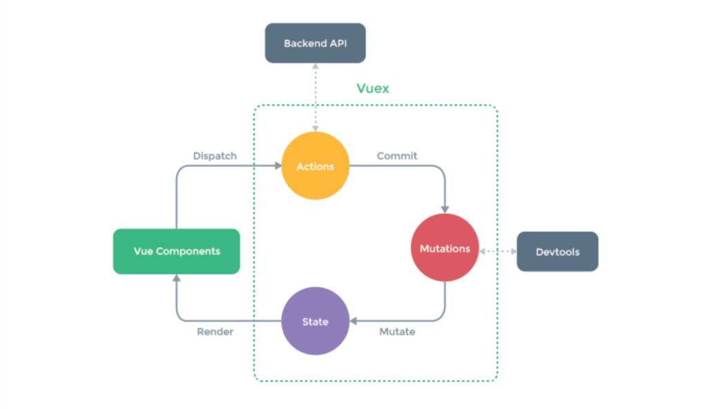 vuejs