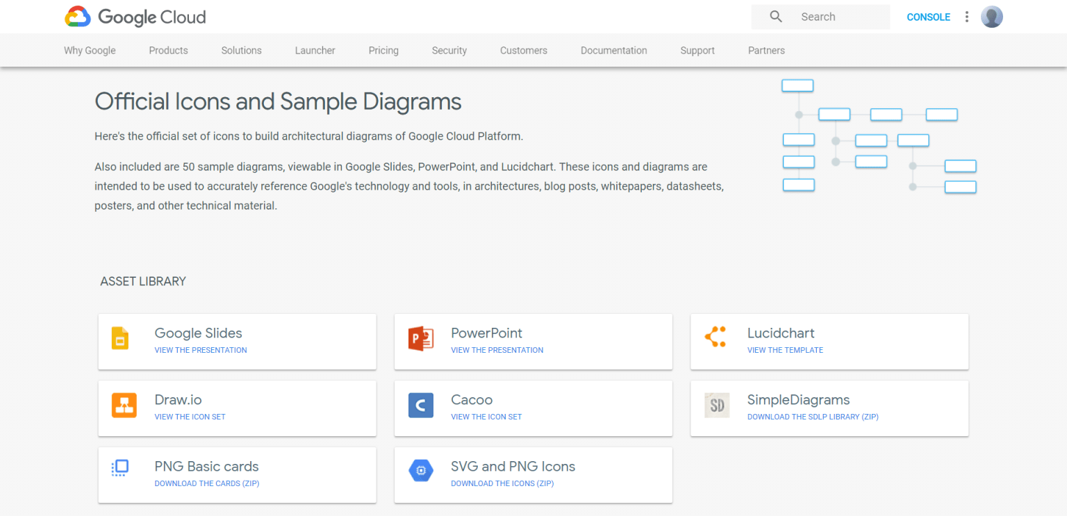 The official set of icons to build architectural diagrams of Google Cloud Platform