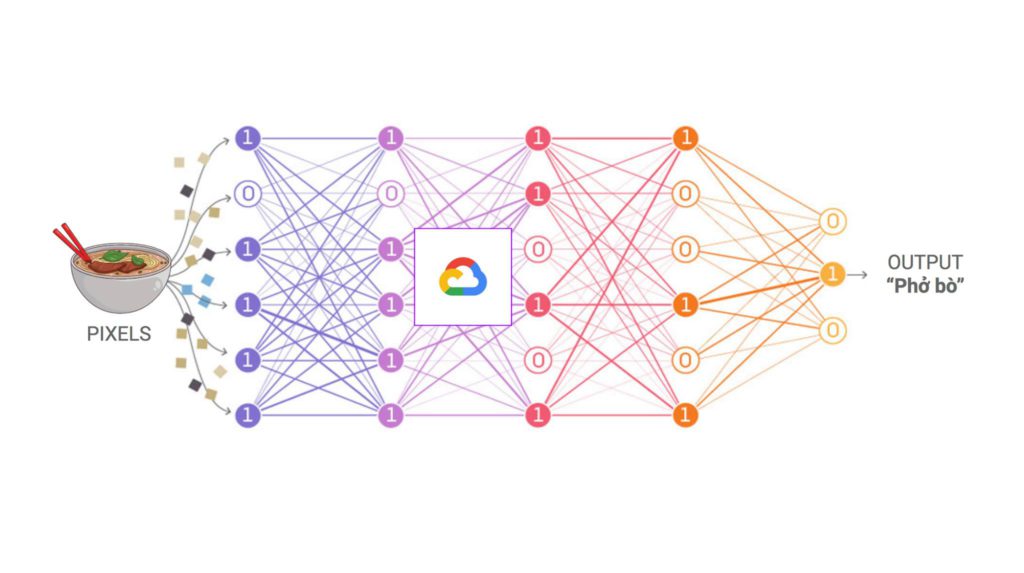 Google Cloud Vietnam Official