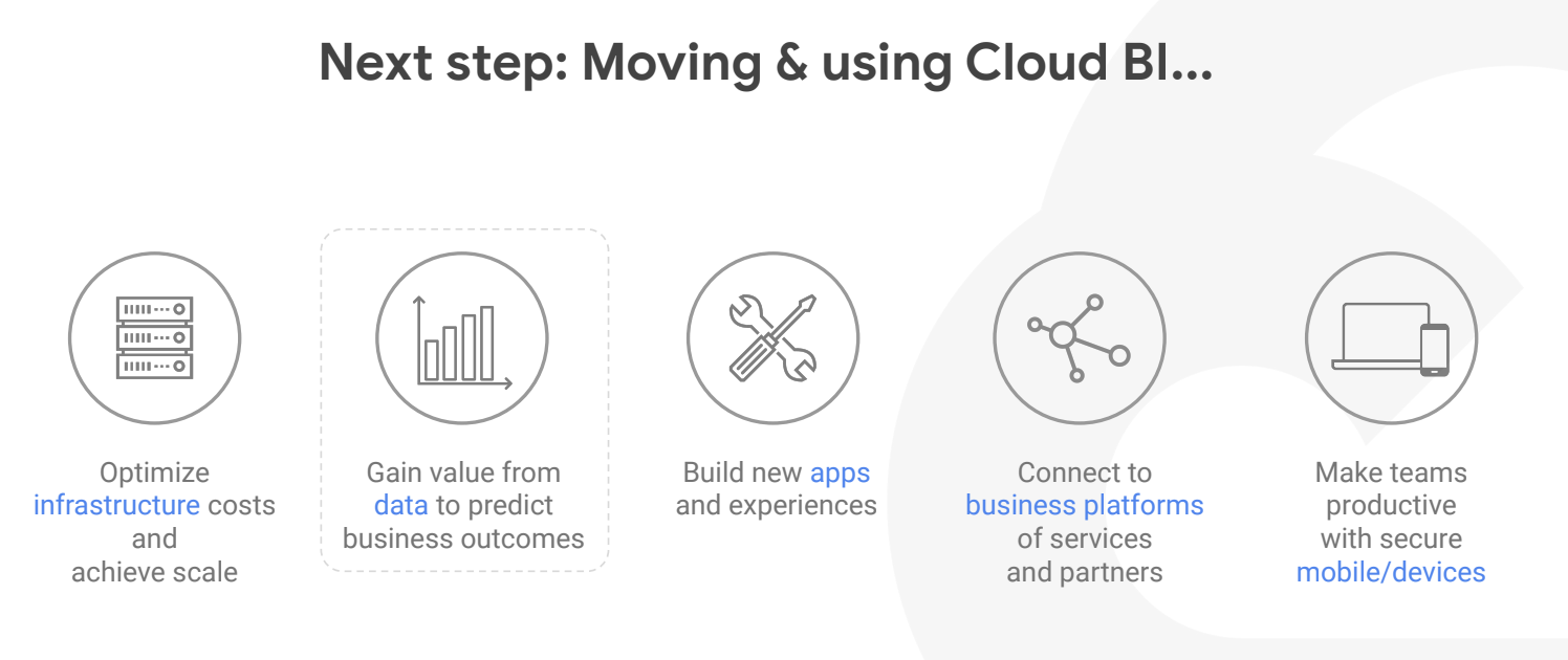 Google Cloud BI