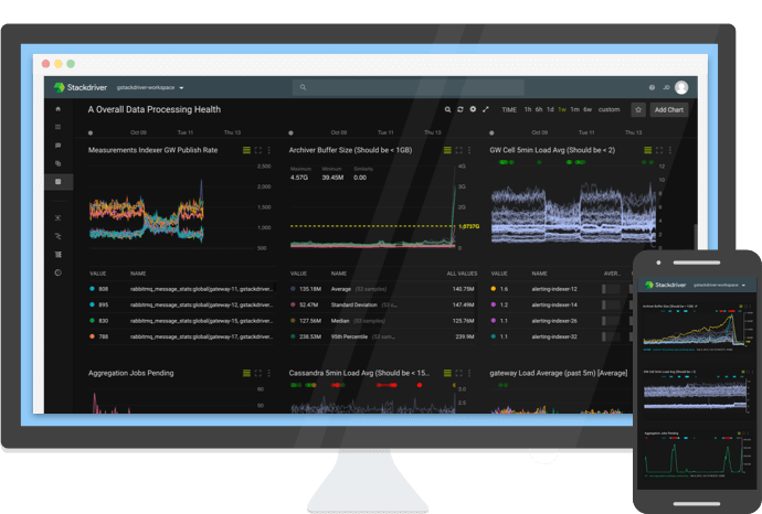 Full-Stack Monitoring, Powered by Google