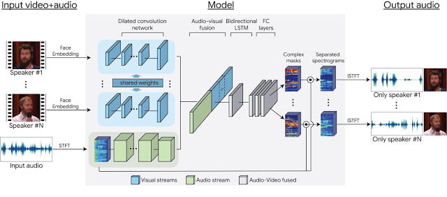 Our multi-stream, neural network-based model architecture