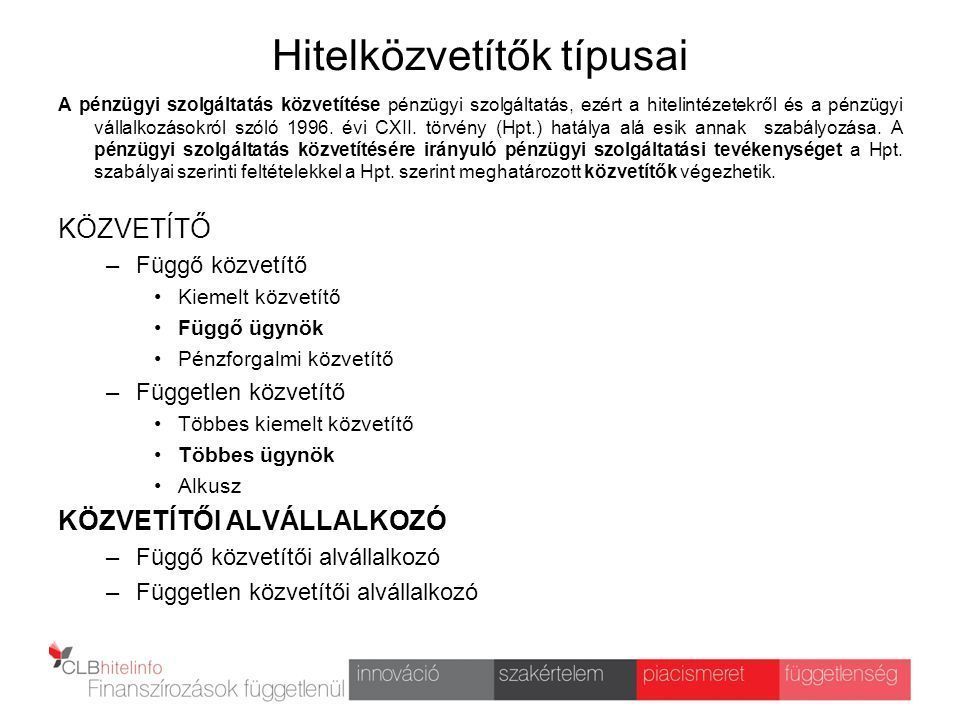 Ügyfeleim