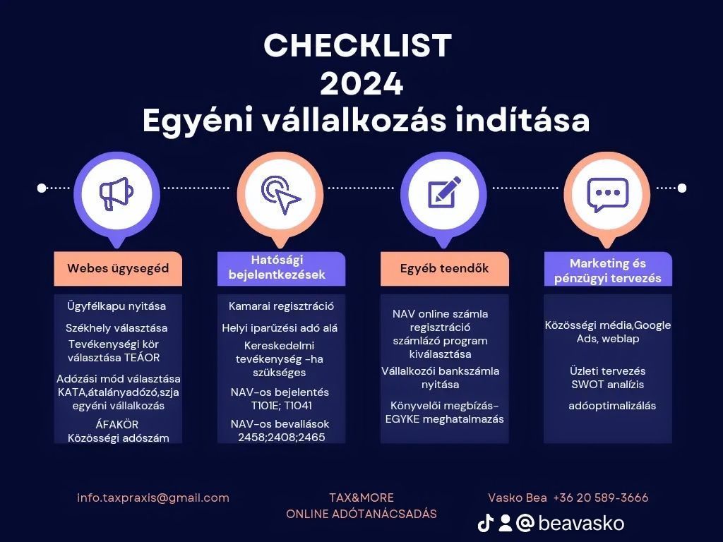 Checklist -2024
Egyéni vállalkozás indítása 