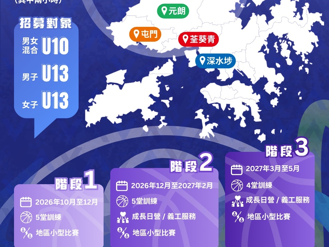 請即報名參加【賽馬會「傳承接力」社區籃球計劃】地區球隊經理(Team Manager)招募,成為義工 Volunteer for now