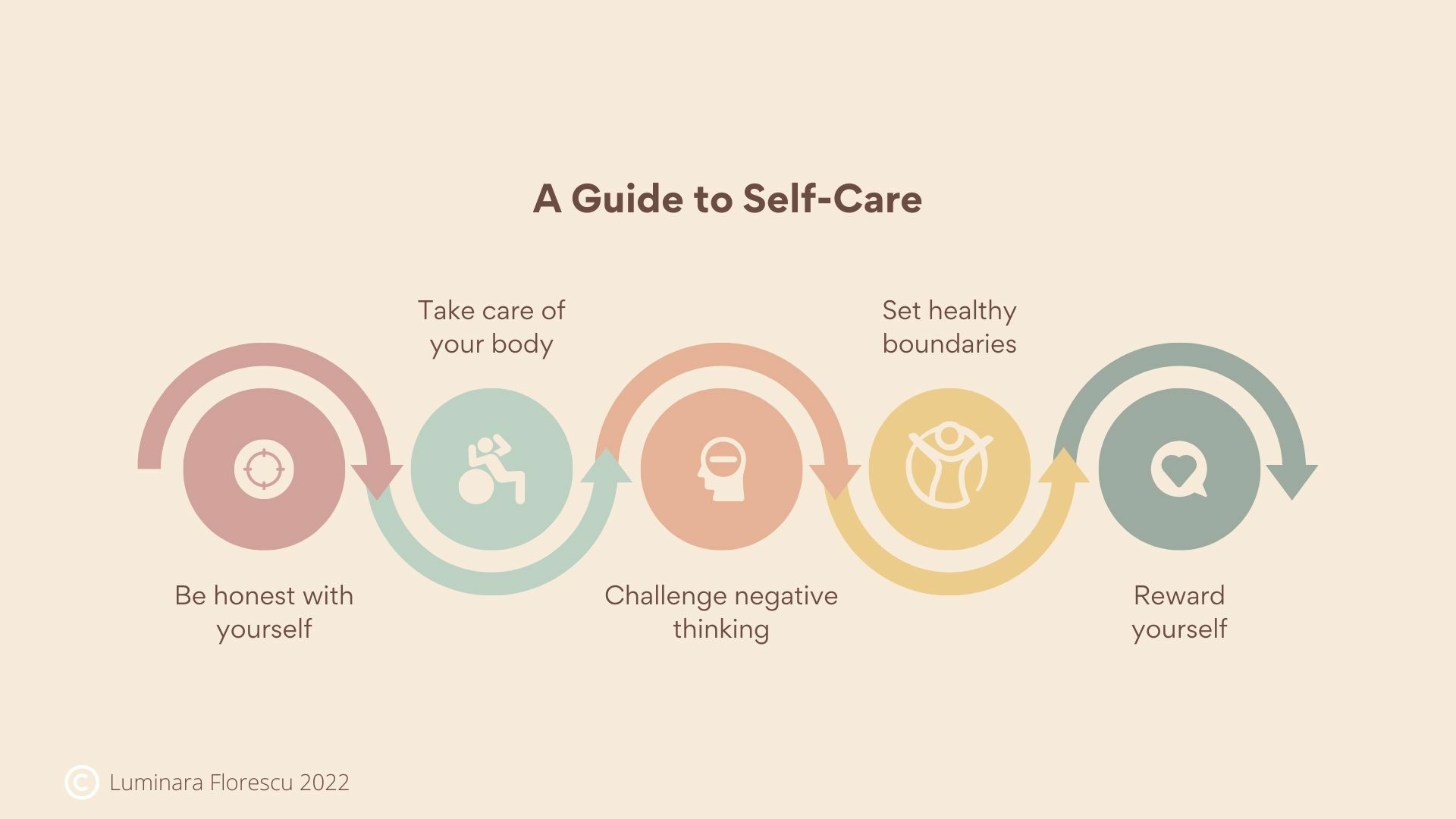 P12 A Guide to Self Care