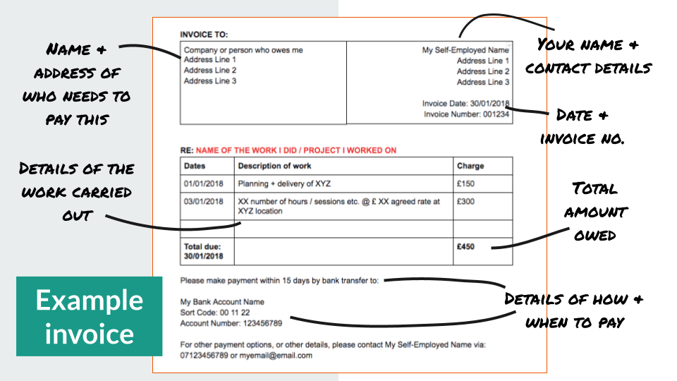 An image showing an annotated example invoice