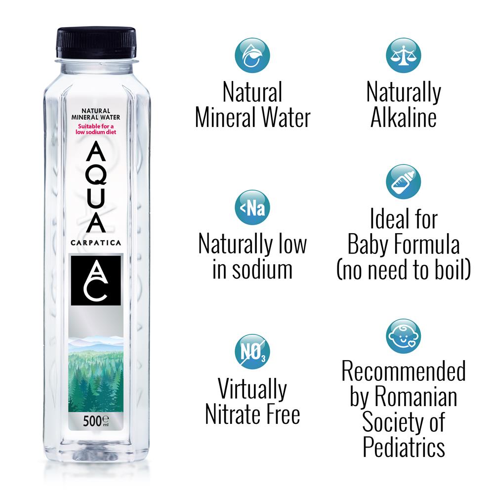 Still Natural Mineral Water