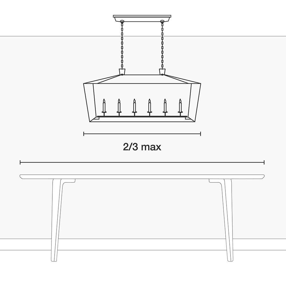 Linear Fixtures over a Surface