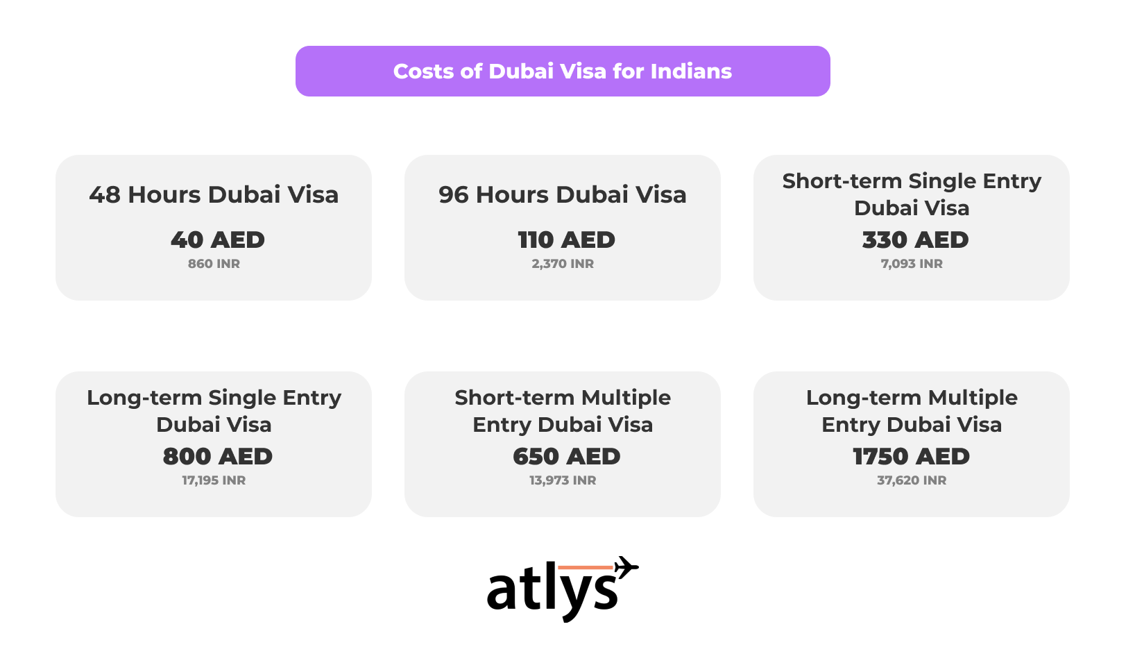 Infographic - Dubai Visa Fees.png