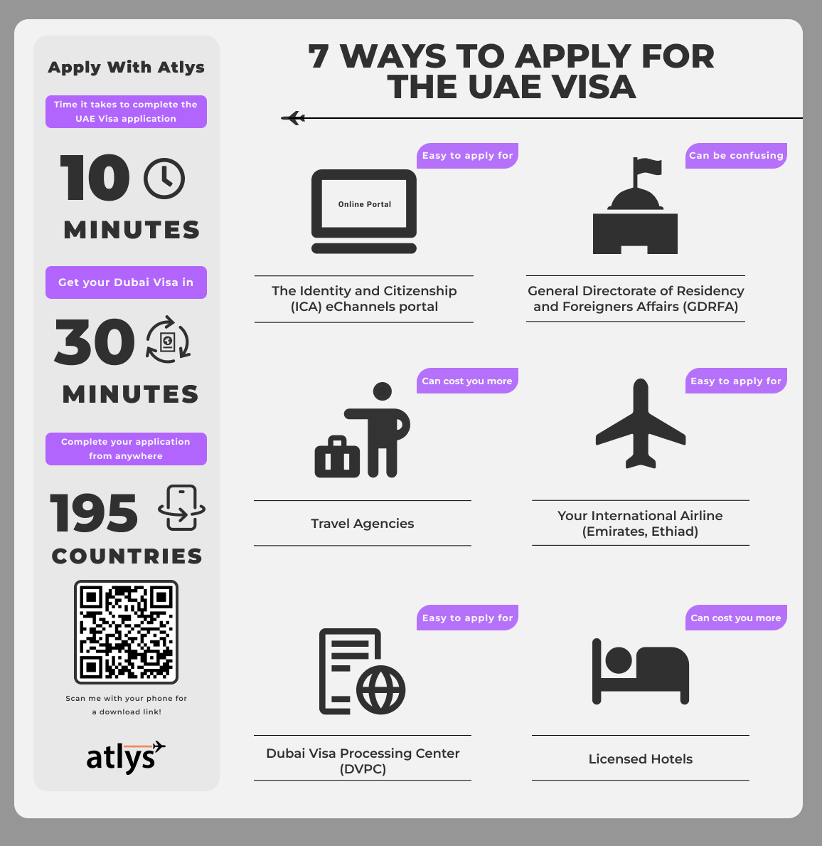 Infographic - How to apply for the UAE Visa
