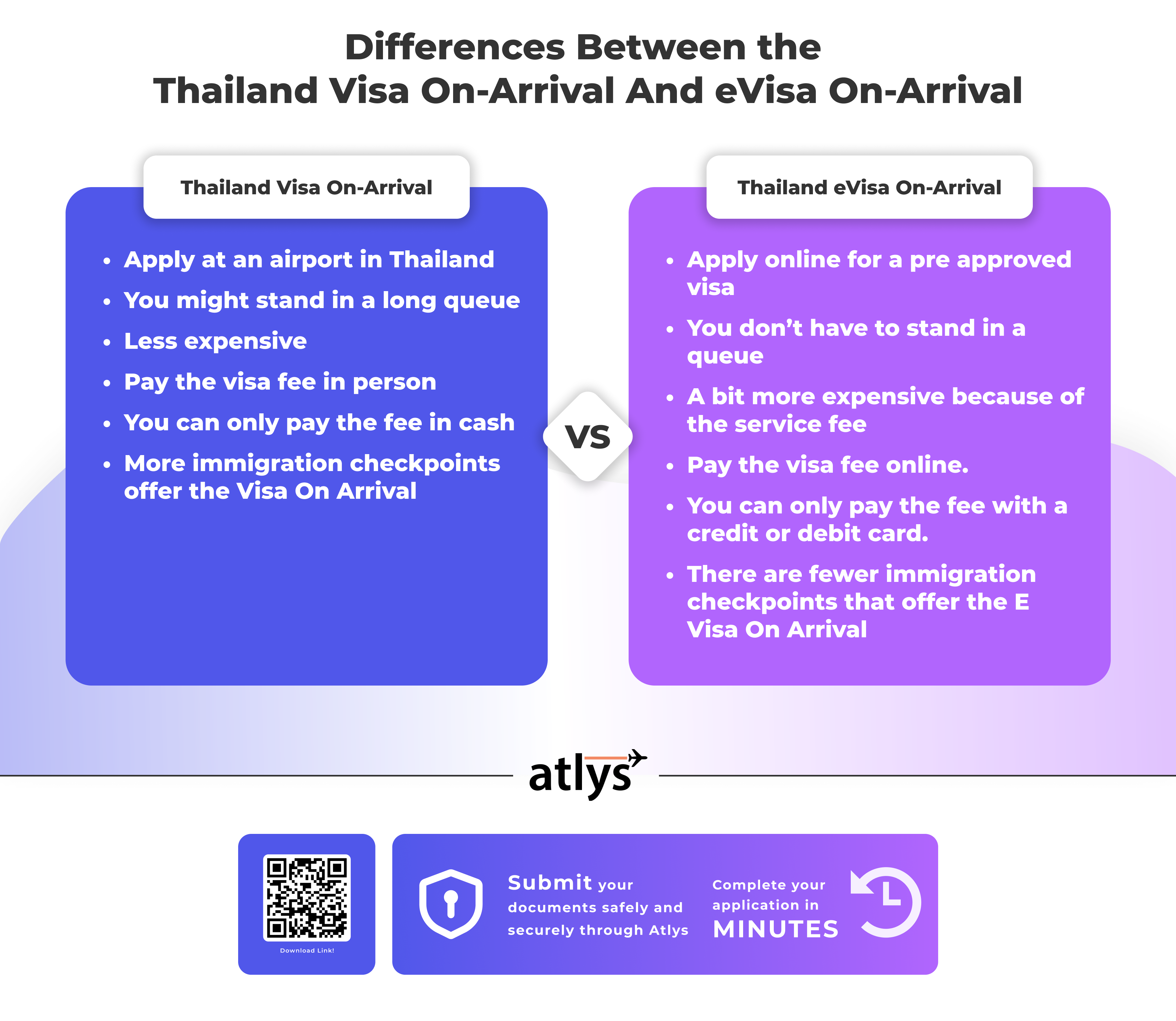 Thai EVOA vs VOA key differences between the two visas