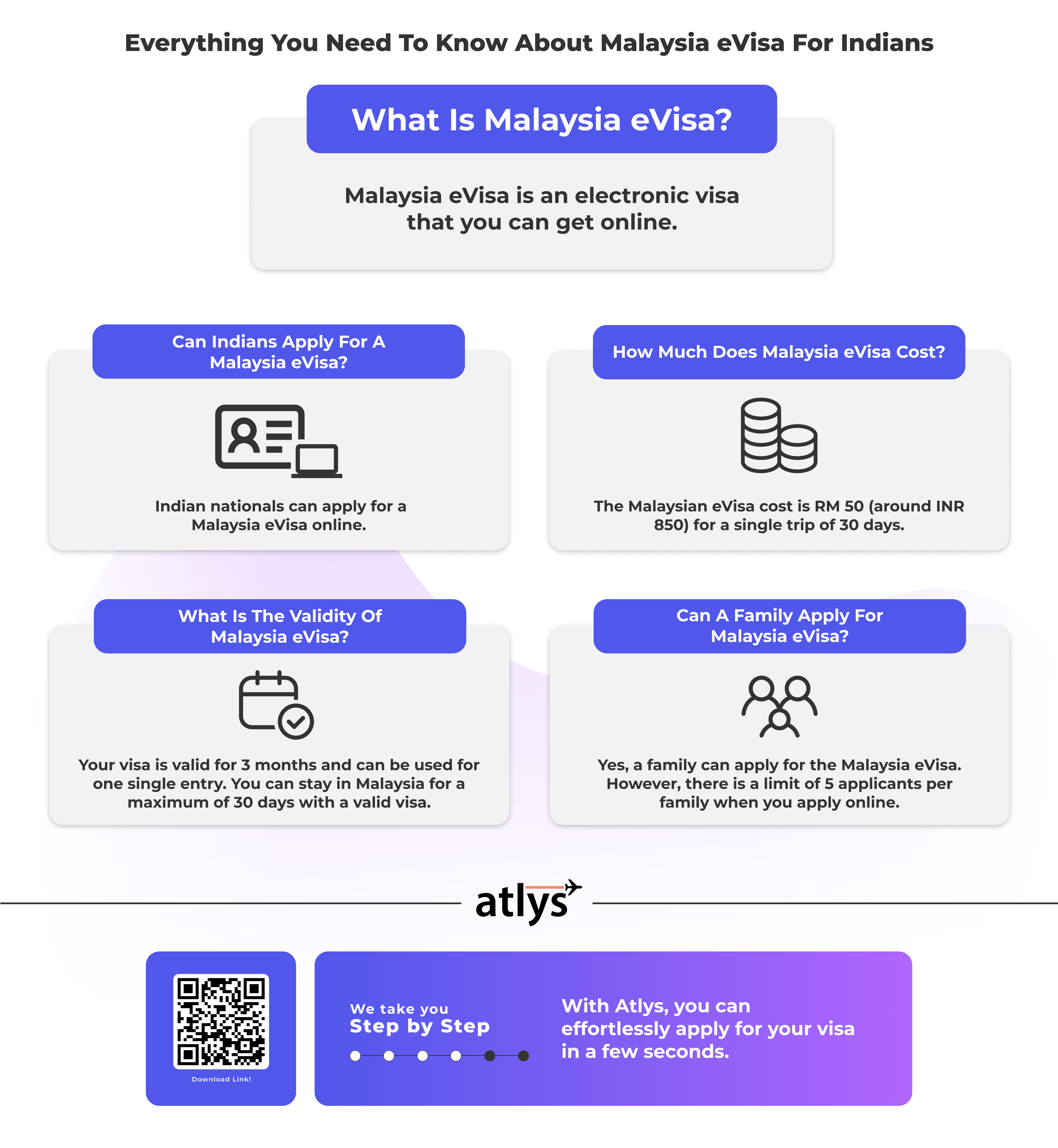 An infographic explaining what Indian nationals should know about Malaysia E-Visa 