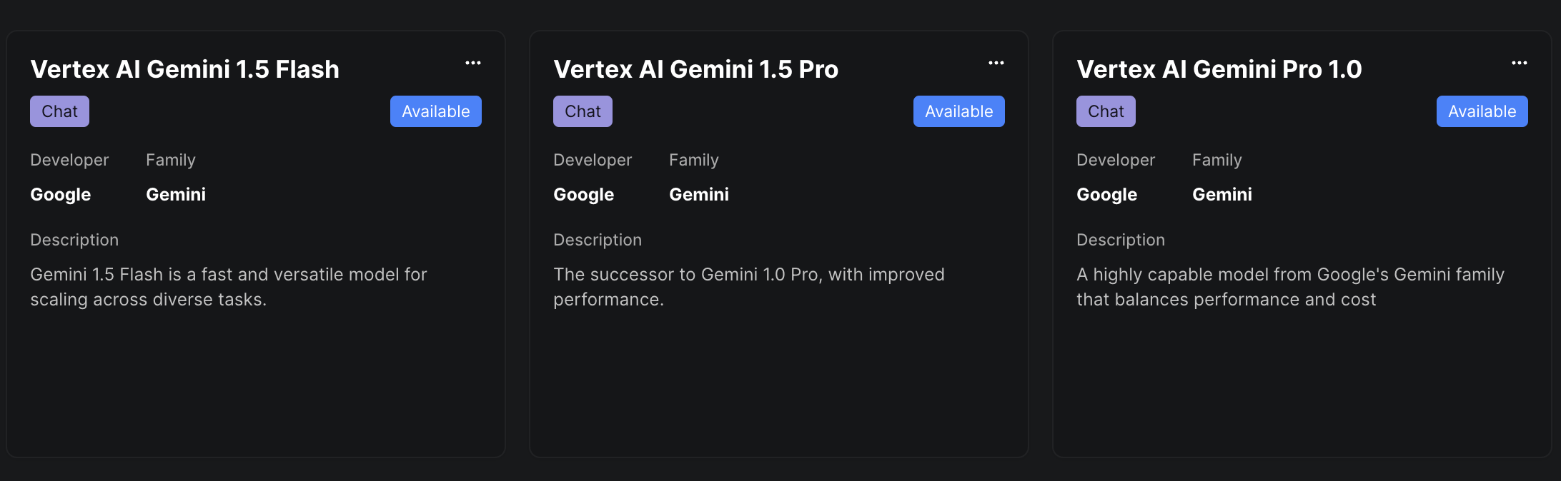 Vertex AI Usage