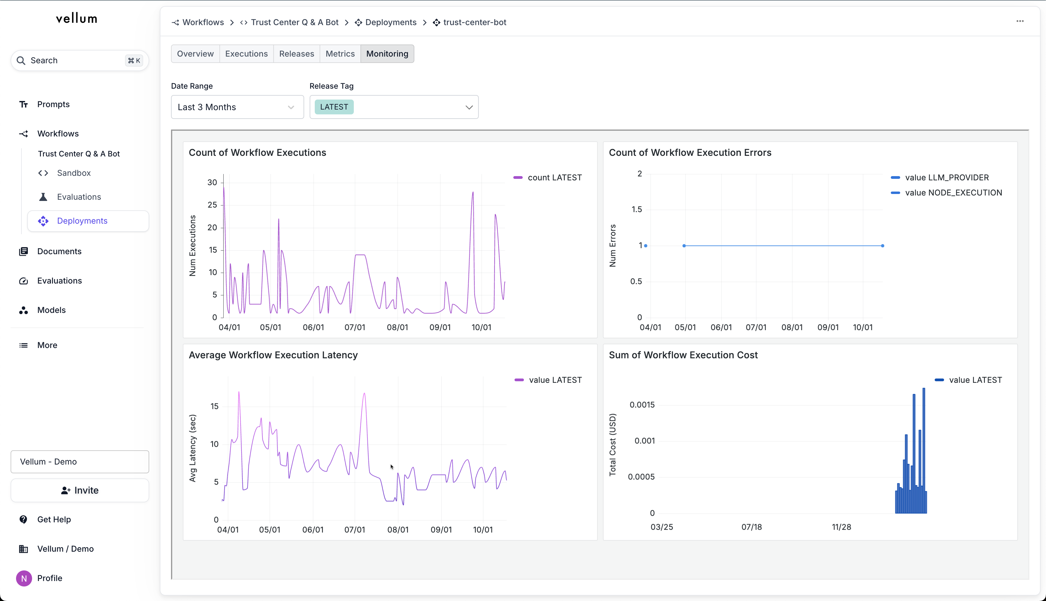 Revamped Monitoring View