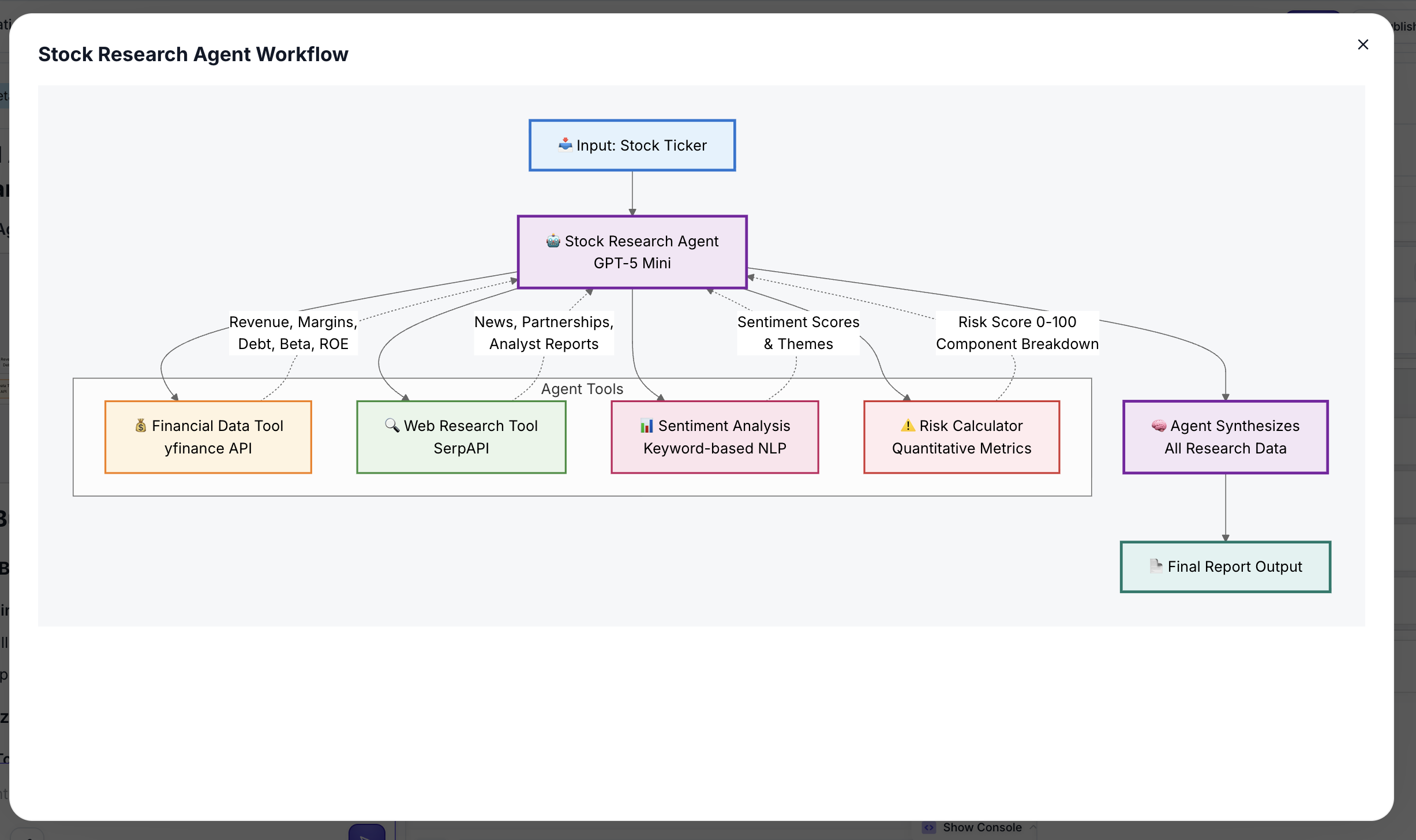Agent Builder Plan Diagrams - Expanded View