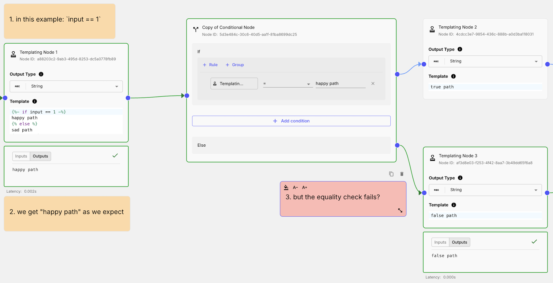 Wrong Way To Check Equality From Templating Nodes