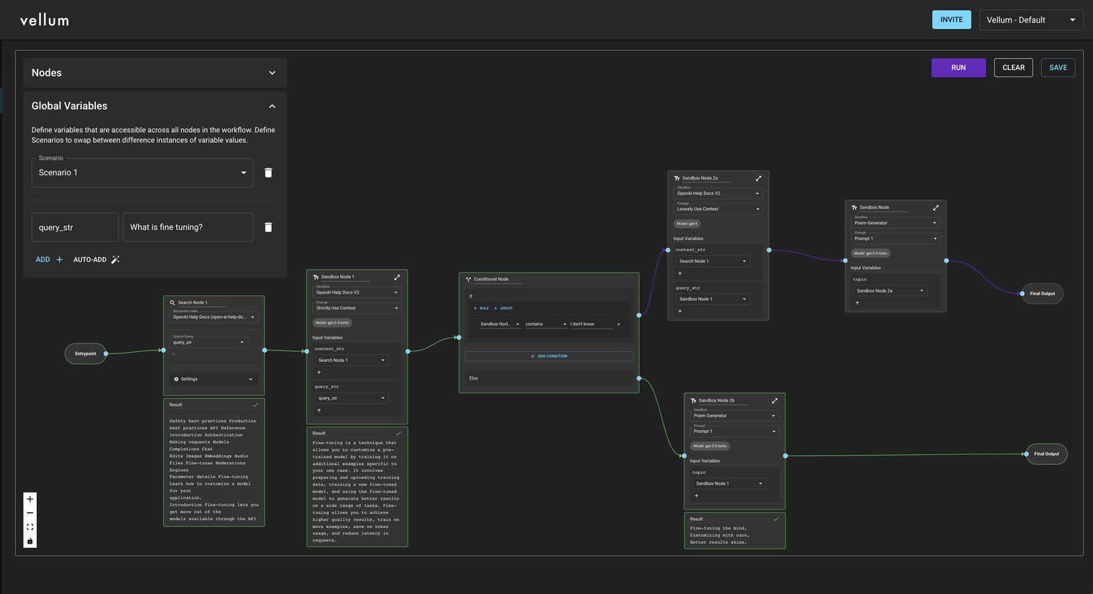 Executed Workflow