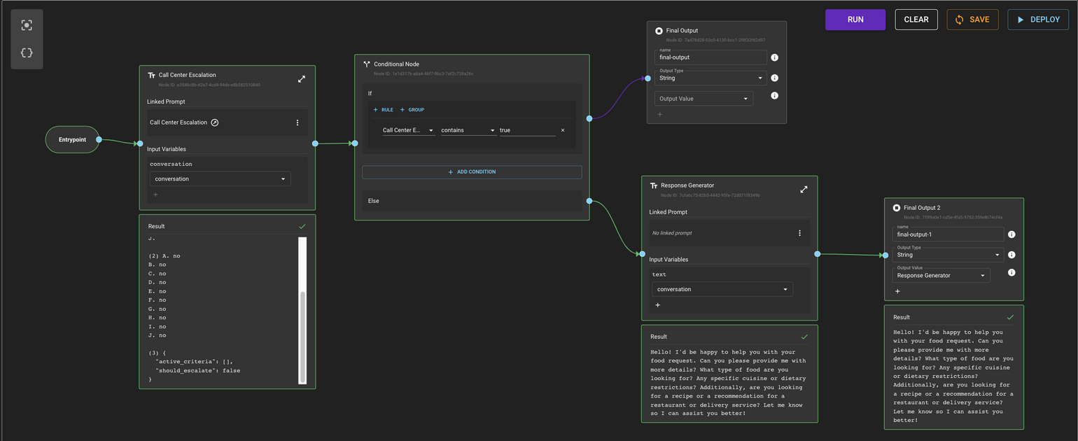 Conditional Routing Workflow