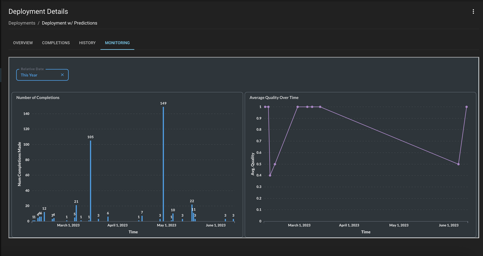 Prompt Deployment Monitoring