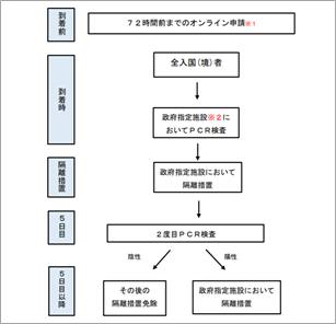 サイパン、の現状と新型コロナに関する現地情報 1枚目の写真