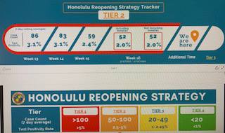 Current situation in Hawaii, Oahu and Latest COVID-19 conditions. #1