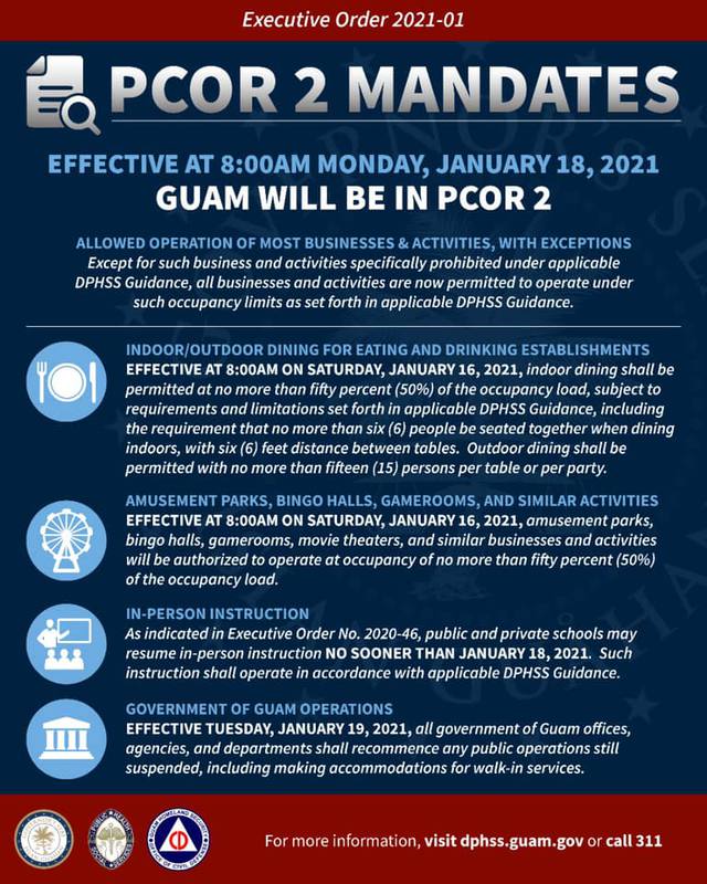 Current situation in Guam,  and Latest COVID-19 conditions. #3